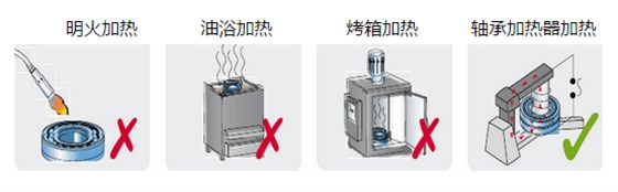 轴承加热工具