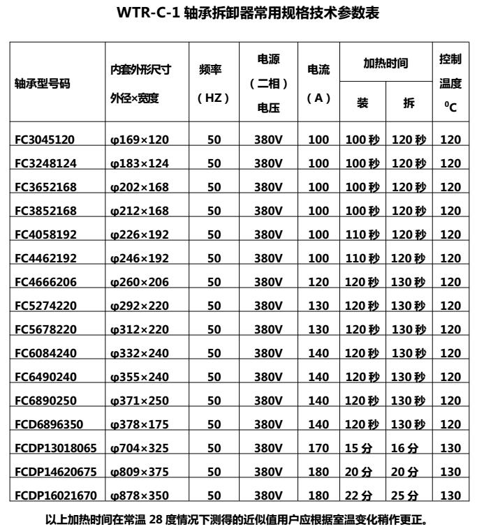 轴承拆卸器